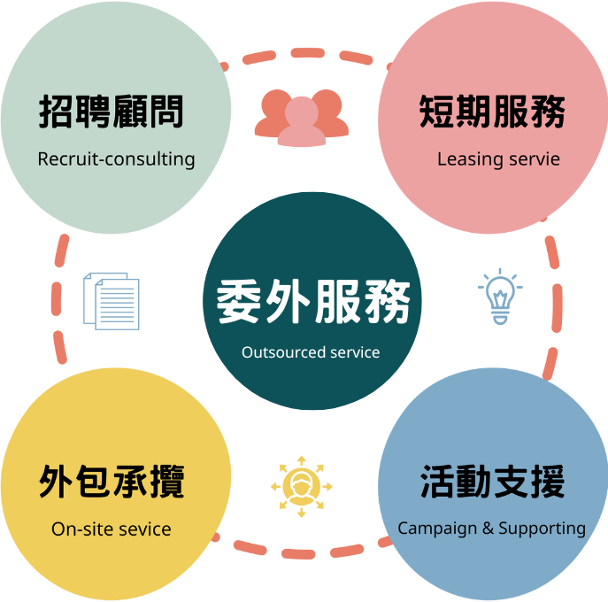 翔揚展業有限公司/第一勞動合作社(有限責任)